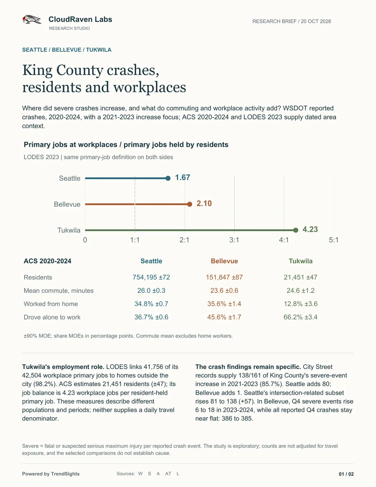 First page of a research brief on King County crashes, residents and workplaces