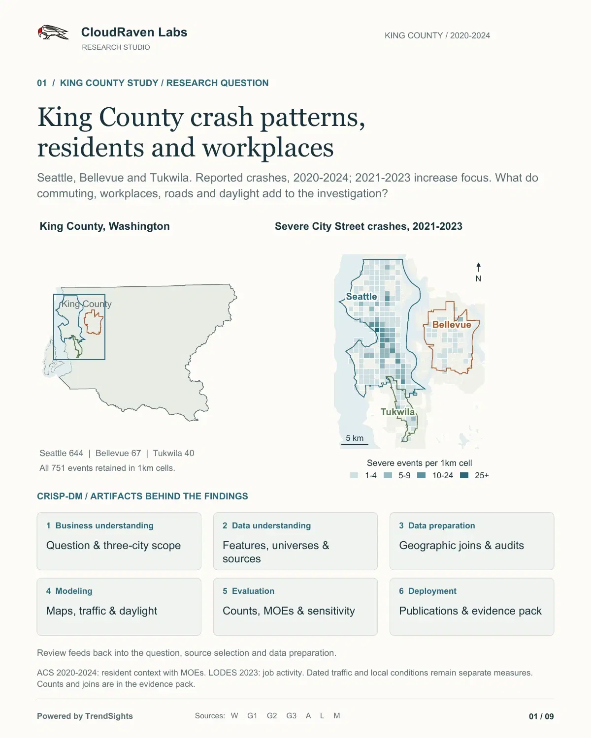 Research story, page 1: The question and three-city map. Full text and clickable sources are available in the PDF.