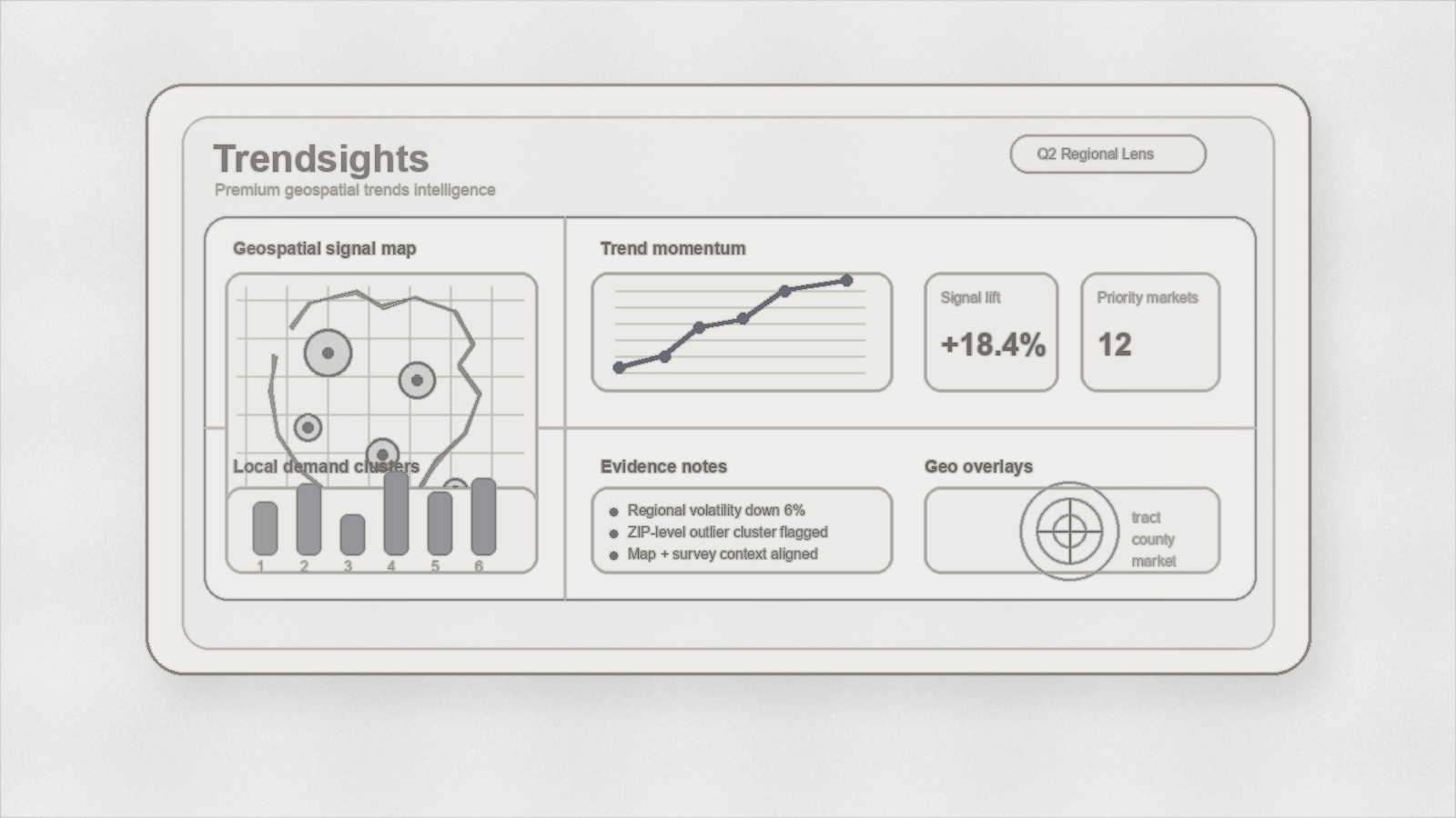 Concept sketch of a premium Trendsights geospatial dashboard for the TOP Sprint story